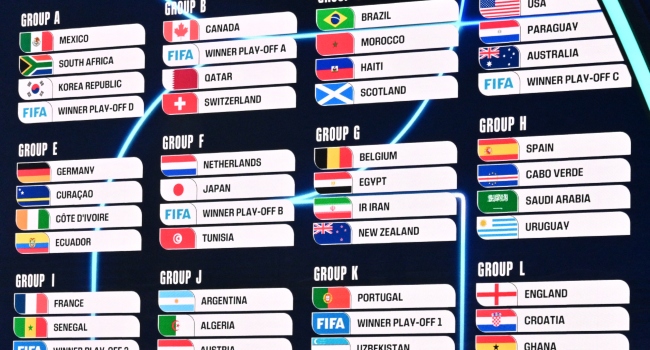 World Cup 2026 Và Những Thay Đổi Lớn Nhất Trong Lịch Sử Theo BJ38