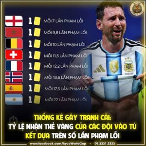 Thống kê nhận định kèo thẻ vàng gây sốc của Argentina