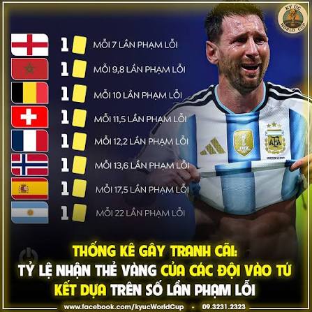 Thống kê nhận định kèo thẻ vàng gây sốc của Argentina